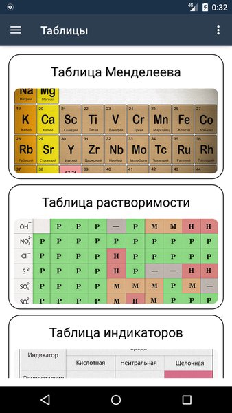 Цифровая химия — Образование, скриншот интерфейса 5