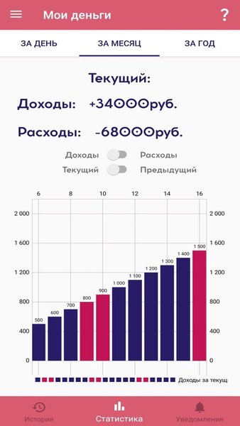 Мои деньги  — Финансы, скриншот интерфейса 4