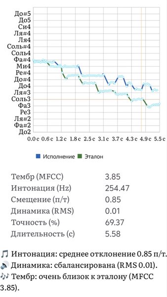 VocalAnalyzer — Музыка и аудио, скриншот интерфейса 2