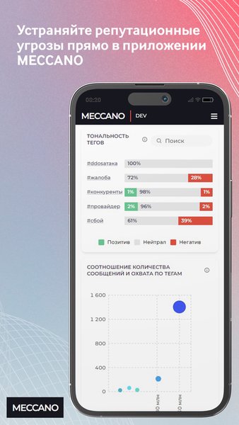 Meccano Analytics — Бизнес, скриншот интерфейса 4