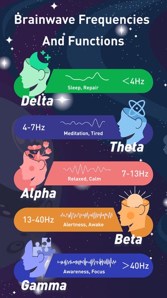 Brainwaves: Sleep & Meditation — Здоровье и фитнес, скриншот интерфейса 7