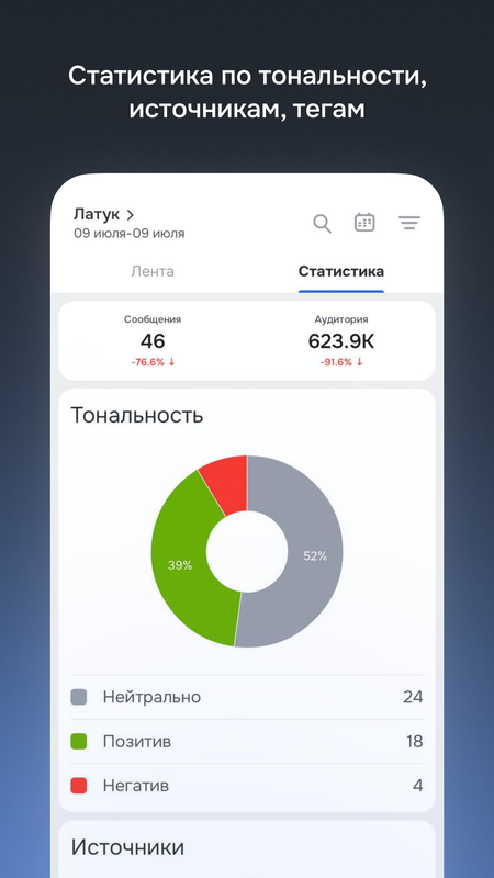 Brand Analytics — Бизнес, скриншот интерфейса 5