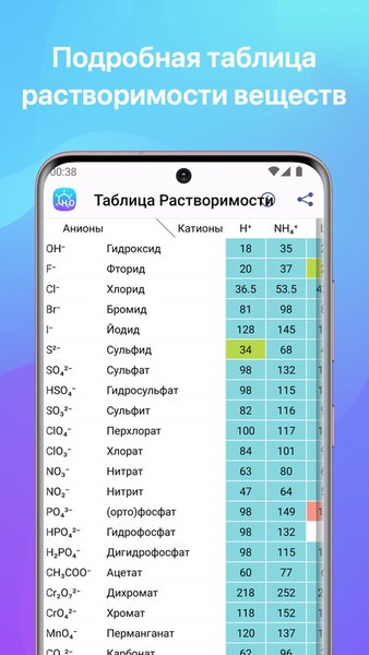 Химия — Образование, скриншот интерфейса 7