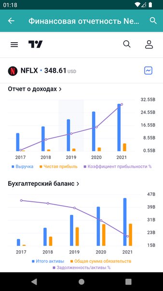СПБ Биржа.Сводка — Финансы, скриншот интерфейса 3
