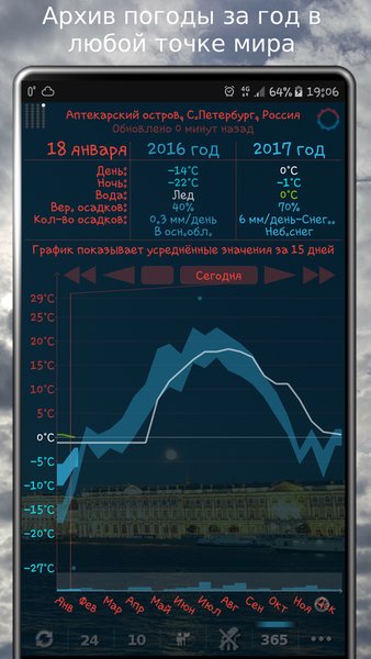 eWeather HD - погода и барометр — Погода, скриншот интерфейса 6