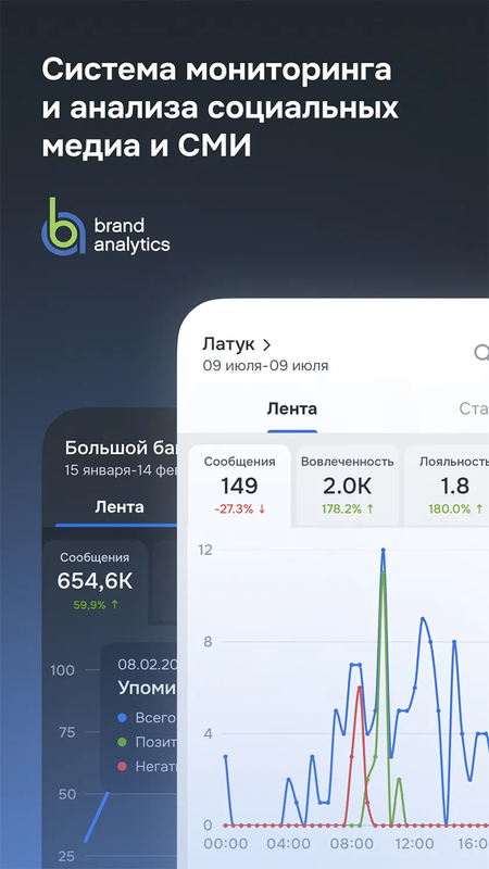 Brand Analytics — Бизнес, скриншот интерфейса 1