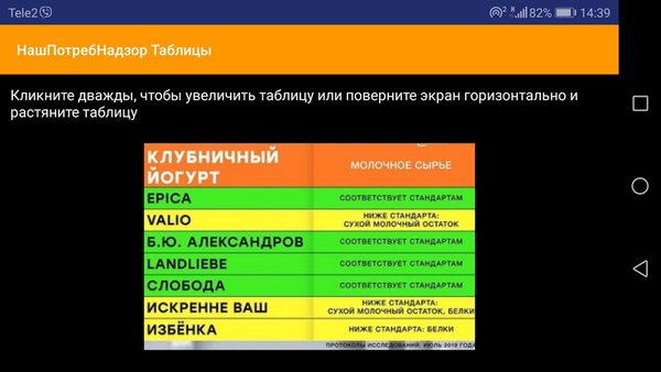 НашПотребНадзор Таблицы — Еда и напитки, скриншот интерфейса 1