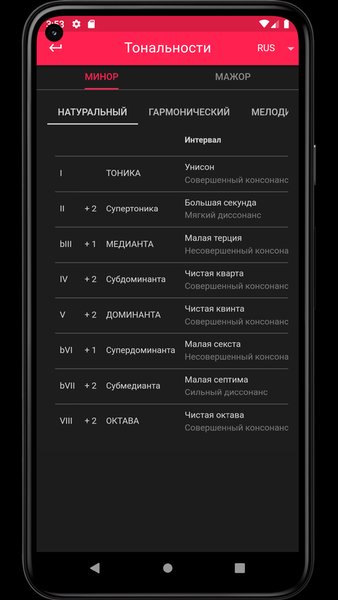 Musician Toolbox — Инструменты, скриншот интерфейса 6