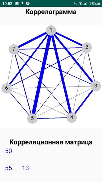 Коррелограмма — Развлечения, скриншот интерфейса 1