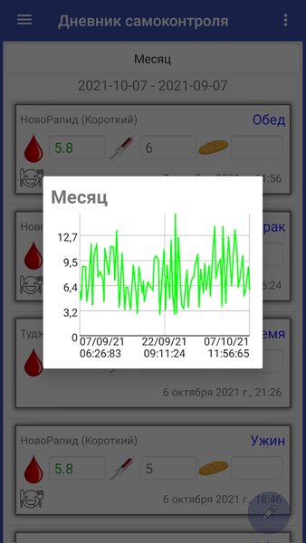 Дневник самоконтроля — Здоровье и фитнес, скриншот интерфейса 3