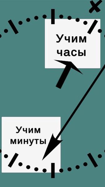 Учим часы — Обучающие, скриншот интерфейса 1