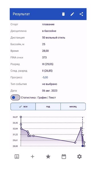 Мои результаты, Дневник спорта — Спорт, скриншот интерфейса 2