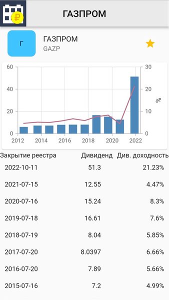 ProDividends — Финансы, скриншот интерфейса 1