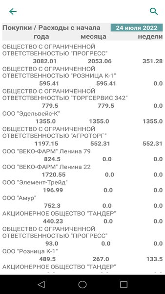 Книга Покупок — Покупки, скриншот интерфейса 5