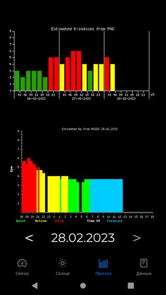 Meteo Assist - магнитные бури — Погода, скриншот интерфейса 4