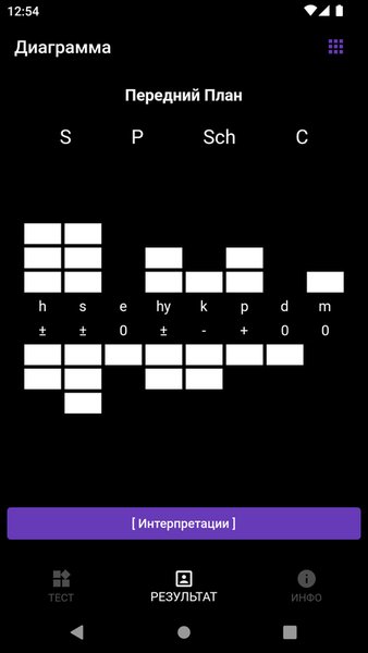 Тест Сонди — Инструменты, скриншот интерфейса 5