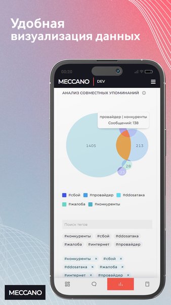 Meccano Analytics — Бизнес, скриншот интерфейса 6