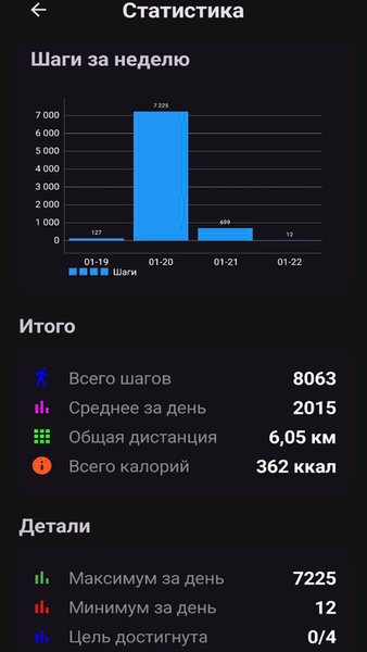 Шагомер с подсчетом калорий — Спорт, скриншот интерфейса 2