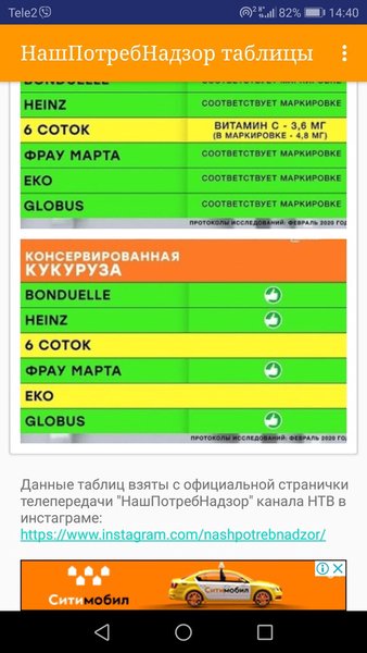 НашПотребНадзор Таблицы — Еда и напитки, скриншот интерфейса 3