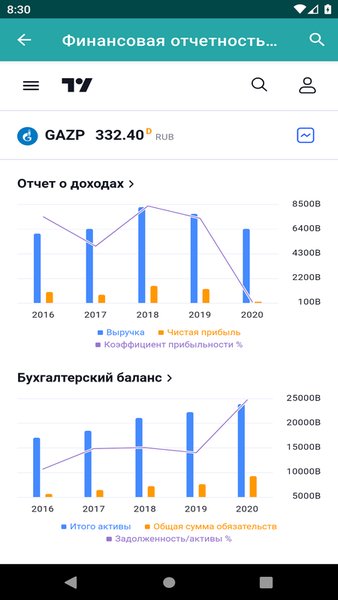 Мосбиржа.Сводка — Финансы, скриншот интерфейса 7