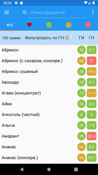 Гликемический индекс, нагрузка — Еда и напитки, скриншот интерфейса 1