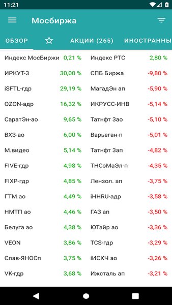 Мосбиржа.Сводка — Финансы, скриншот интерфейса 1