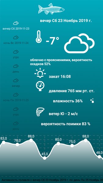 Прогноз Клева Рыбацкие Точки — Развлечения, скриншот интерфейса 2