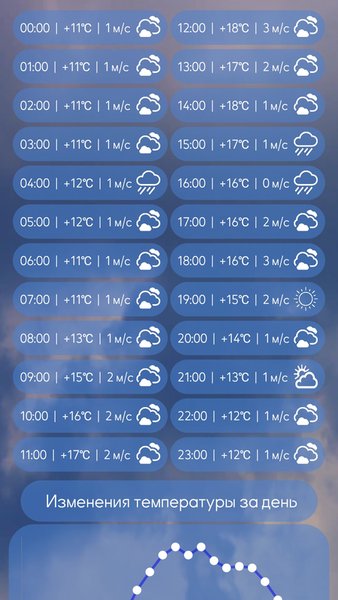 AlfaWeather — Погода, скриншот интерфейса 4