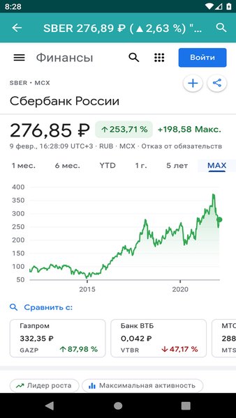 Мосбиржа.Сводка — Финансы, скриншот интерфейса 6