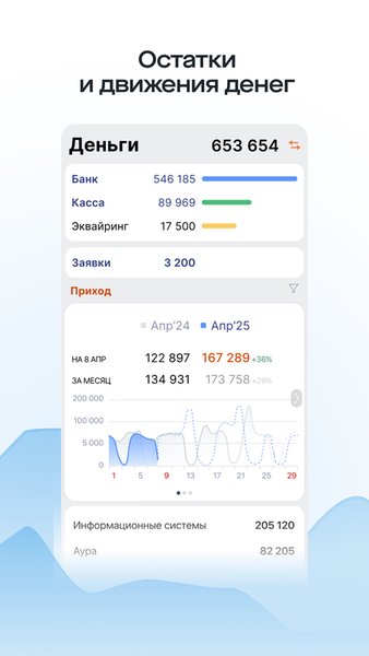 Saby Business — Бизнес, скриншот интерфейса 3