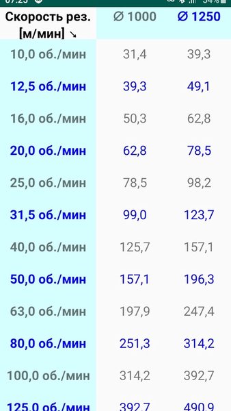 Карусельный станок — Работа, скриншот интерфейса 1