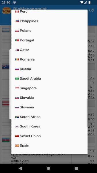 BigMaconomist - The Economist’s Big Mac index — Финансы, скриншот интерфейса 2