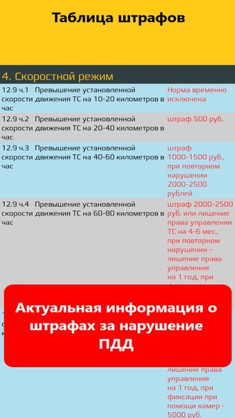 Экзамен ПДД Билеты CD ГИБДД 2023 — Автомобили и транспорт, скриншот интерфейса 6