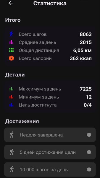 Шагомер с подсчетом калорий — Спорт, скриншот интерфейса 4